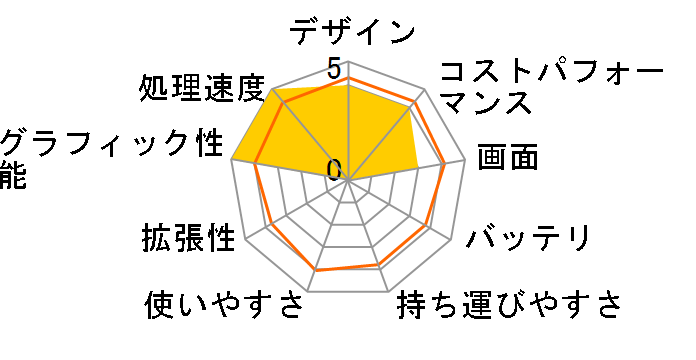 mouse K7-I7G50BK-A Core i7 12650H/RTX 2050/16GB������/500GB NVMe Gen4 SSD/17.3�^�t��HD�t������ ���i.com���胂�f�� #K7I7G50BKABAW101DECKK�̃��[�U�[���r���[