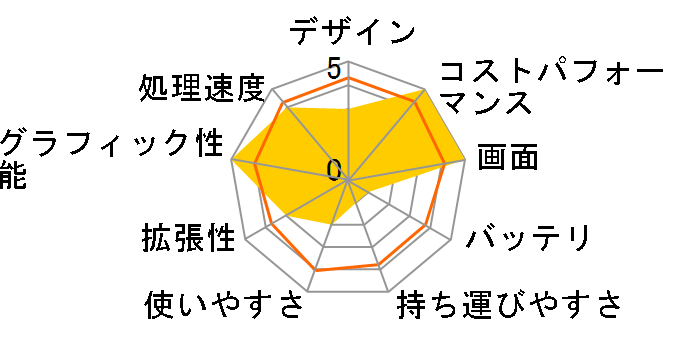 mouse K7-I7G50BK-A Core i7 12650H/RTX 2050/32GB������/1TB NVMe Gen4 SSD/17.3�^�t��HD�t������ ���i.com���胂�f�� #K7I7G50BKABAW102DECKK�̃��[�U�[���r���[