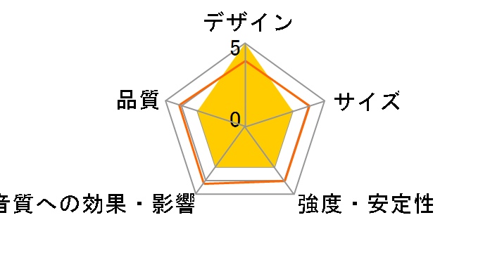 T Series Floor Stand [Black �y�A]�̃��[�U�[���r���[