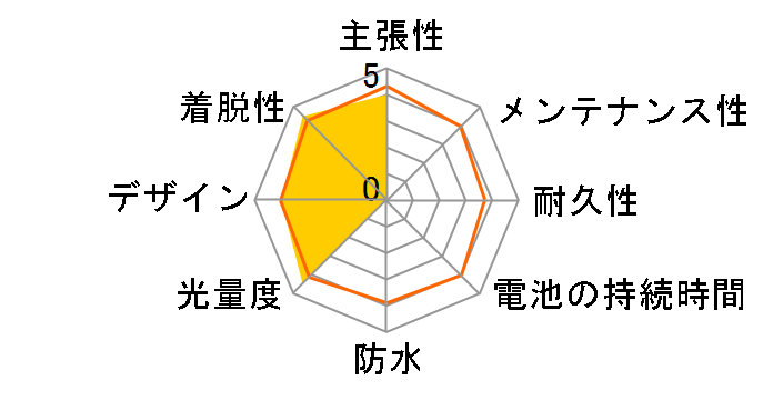 Gardia R300L�̃��[�U�[���r���[