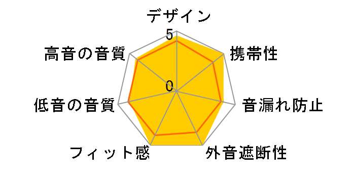 MINO [�z���C�g]�̃��[�U�[���r���[