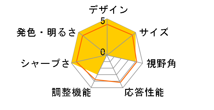 JN-IPS273UHDR-C65W [27�C���`]�̃��[�U�[���r���[