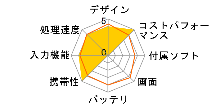 Chromebook CM30 Detachable(CM3001) CM3001DM2A-R70008 SIM�t���[ [�t�H�O�V���o�[]�̃��[�U�[���r���[