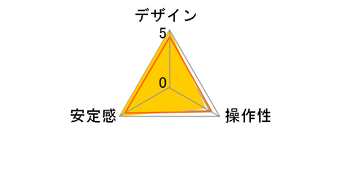 PG-2�̃��[�U�[���r���[