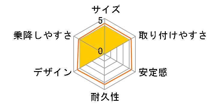 �}������ AB [�N���@�[�c�l�C�r�[]�̃��[�U�[���r���[