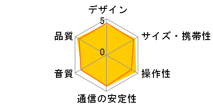 SoundCore A3102096 [���b�h]�̃��[�U�[���r���[