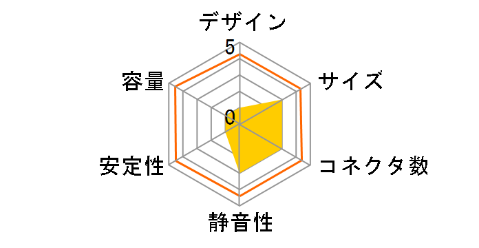 Hydro G PRO ATX3.0(PCIe5.0) 1200W HG2-1200.GEN5�̃��[�U�[���r���[