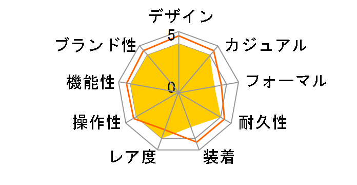 �N���m�}�X�^�[ �X�|�[�c �A�[�����E���W���[�X 03.3117.3600/56.M3100�̃��[�U�[���r���[