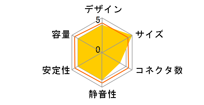 Smart BX1 550W -Bronze- PS-SPD-0550NNFABJ-1 (550W) �h�X�p�����胂�f�� [Black]�̃��[�U�[���r���[