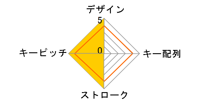 Majestouch TenKeyPad 2 Professional PBT FTKP22M/B2D ���� [��]�̃��[�U�[���r���[