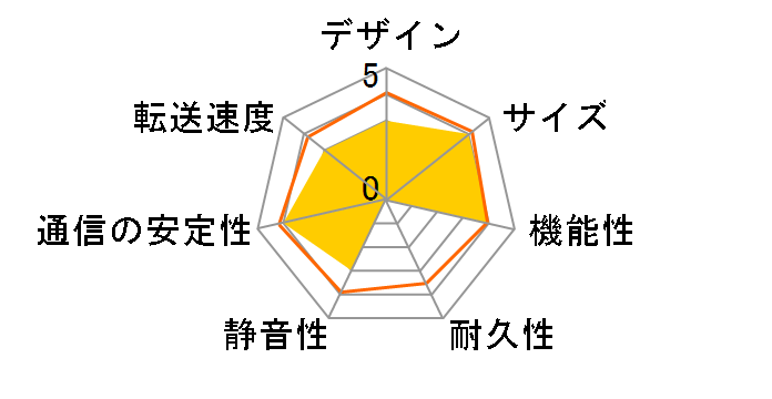 Soundgenic Plus HDL-RA2H�̃��[�U�[���r���[
