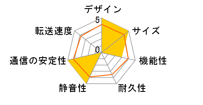 Soundgenic Plus HDL-RA1S�̃��[�U�[���r���[