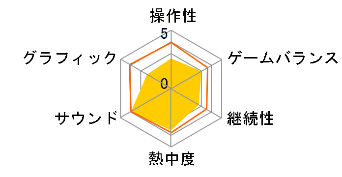 �T�K �G�������h �r�����h [PS5]�̃��[�U�[���r���[