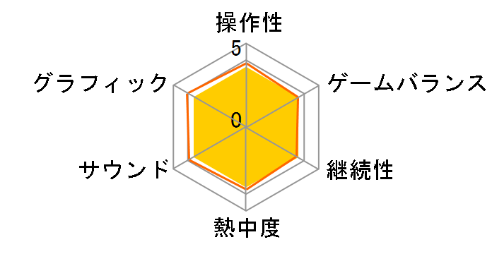 �T�K �G�������h �r�����h [PS4]�̃��[�U�[���r���[