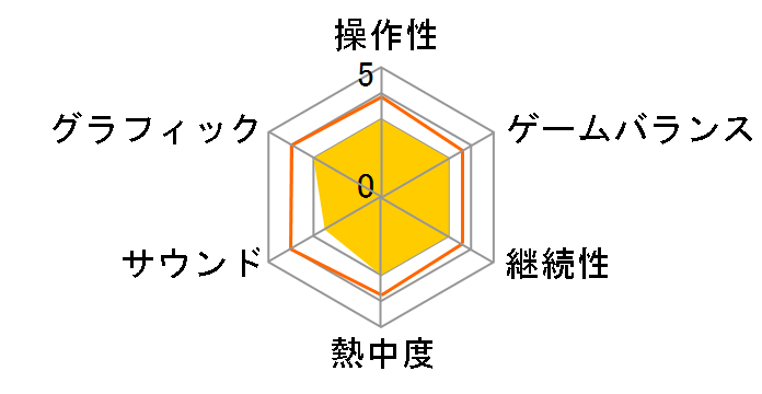 �Ƃ��ق��鐝�H�� [�ʏ��] [Nintendo Switch]�̃��[�U�[���r���[