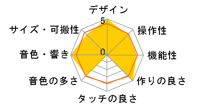 WASP DELUXE�̃��[�U�[���r���[