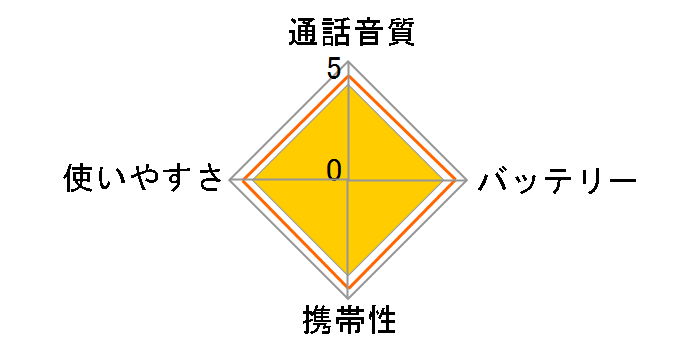 TRX-02�̃��[�U�[���r���[