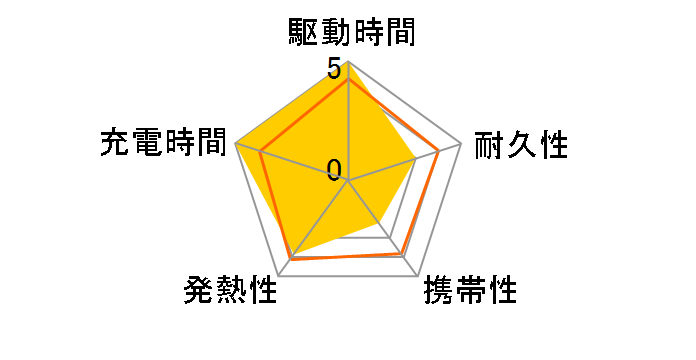 737 Power Bank (PowerCore 24000) A1289N11 [�u���b�N]�̃��[�U�[���r���[