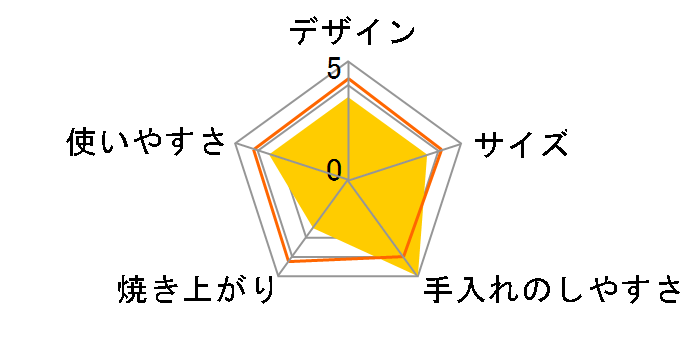 OPEN TOASTER YTU-DC130(BG) [�u���[�O���[]�̃��[�U�[���r���[