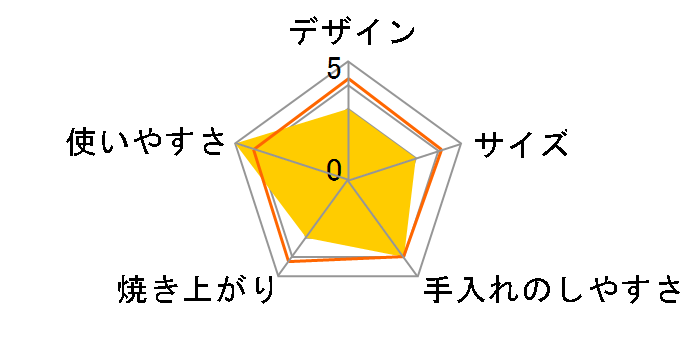 ERETTOmono ET-100�̃��[�U�[���r���[