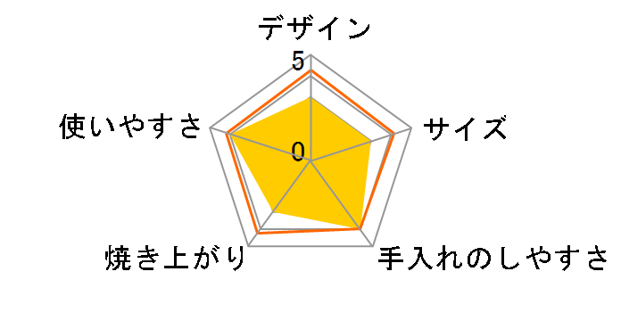 ERETTOmono ET-101R�̃��[�U�[���r���[
