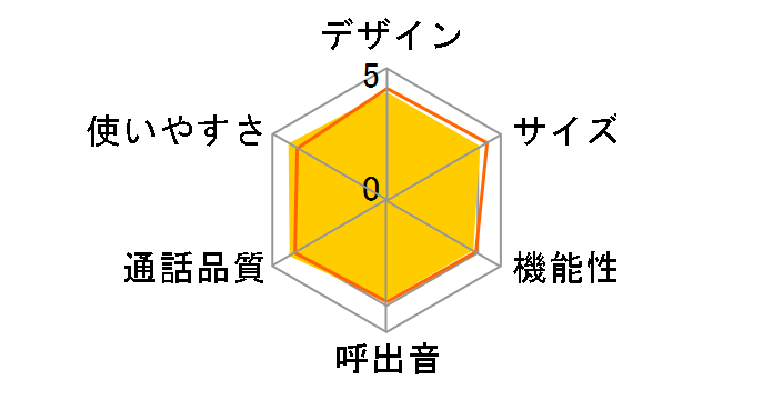 VE-GD69DW-W [�z���C�g]�̃��[�U�[���r���[