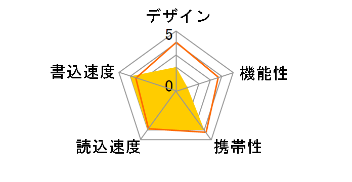 Lazos L-US128-CPB [128GB �u���b�N]�̃��[�U�[���r���[