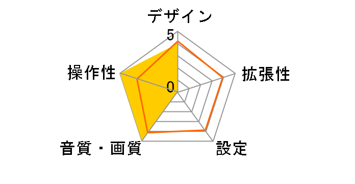 MAXWIN 1DINSP005�̃��[�U�[���r���[