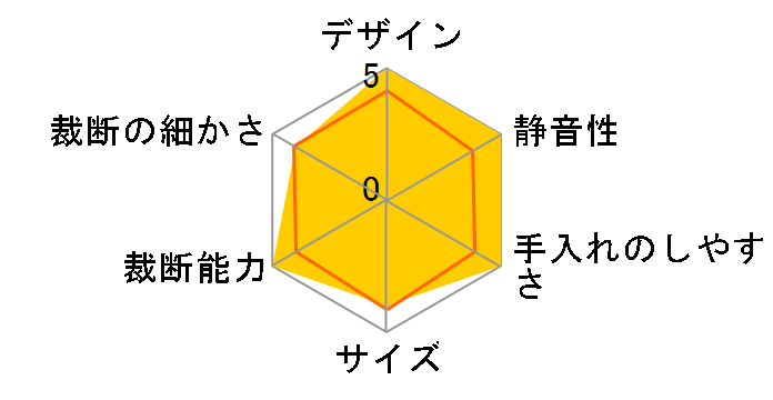 GSHW06X�̃��[�U�[���r���[