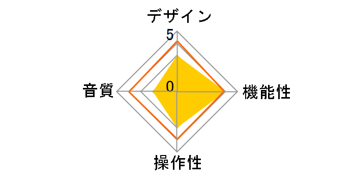 US-R01�̃��[�U�[���r���[