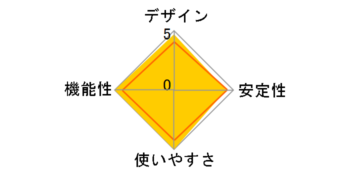 USB-LAN2500R2�̃��[�U�[���r���[