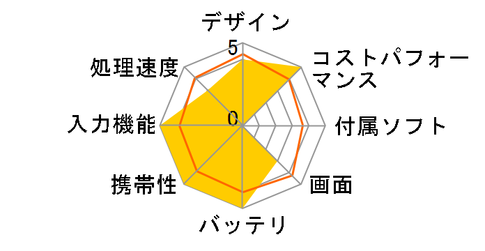 Lenovo Tab M8 (4th Gen) ZABW0031JP [�A�[�N�e�B�b�N�O���[]�̃��[�U�[���r���[