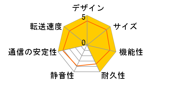 LAN DISK Z HDL2-Z10ATB04�̃��[�U�[���r���[