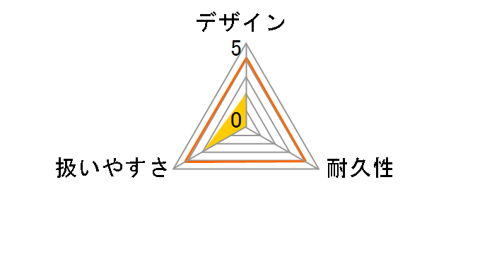 EARTH MAN SL-BW3-A�̃��[�U�[���r���[