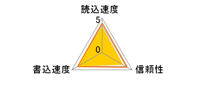 Gaming Pro SMP151TA2V [1TB]�̃��[�U�[���r���[