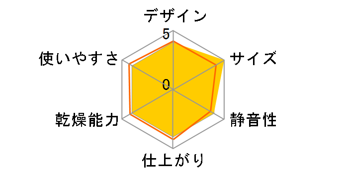 �J�����GLight FK-L1-WP [�z���C�g]�̃��[�U�[���r���[