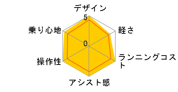 �t�����e�B�A �f���b�N�X F6DB44 [M.X�\�t�g�J�[�L] + ��p�[�d��̃��[�U�[���r���[