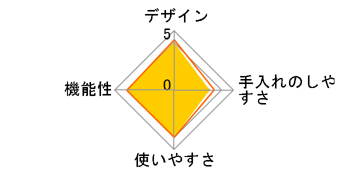BONMAC BM-250N-RD [���b�h]�̃��[�U�[���r���[