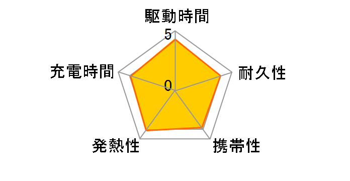 EC-C05WF [�z���C�g�t�F�C�X]�̃��[�U�[���r���[