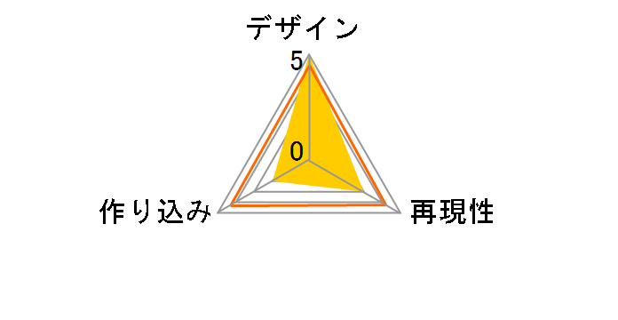 �u���[�A�[�J�C�u -Blue Archive-1/7 �p�|�J����(�o�j�[�K�[��) Game Playing Ver.�̃��[�U�[���r���[