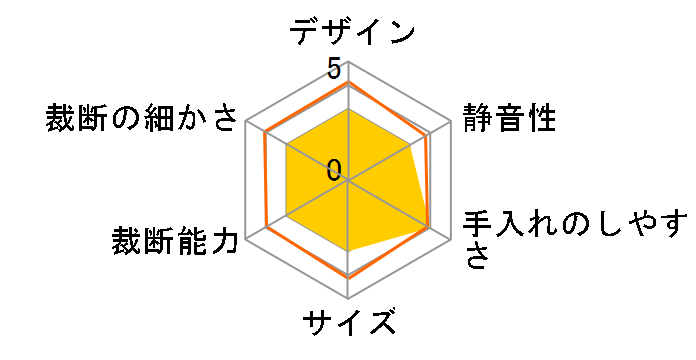 ES55S�̃��[�U�[���r���[