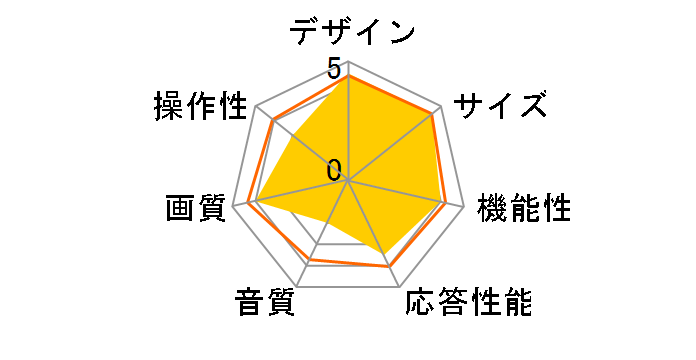 SAFH421 [42�C���`]�̃��[�U�[���r���[