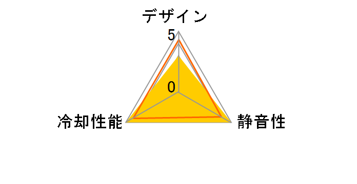 VISTA 120F SST-VS120B-F [��]�̃��[�U�[���r���[
