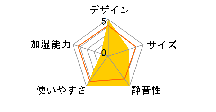 moz EF-HD10(V) [���B���b�W]�̃��[�U�[���r���[