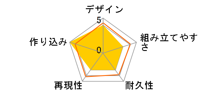 HG �o���C�b�v�W���K�[�̃��[�U�[���r���[