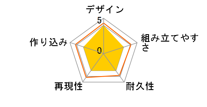 Figure-rise Standard �G���[�̃��[�U�[���r���[