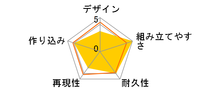 HG ���E��@�E�F�|���Z�b�g8�̃��[�U�[���r���[