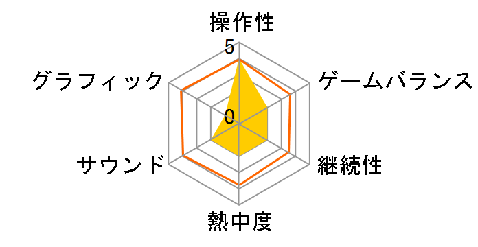 BEHOLGAR [�ʏ��] [PS5]�̃��[�U�[���r���[