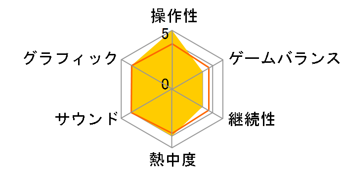 �G���V���_�C�E�A�Z���V���� �I�u �U ���^�g���� HD���}�X�^�[ [�ʏ��] [Nintendo Switch]�̃��[�U�[���r���[