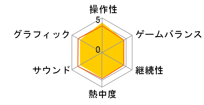 �G���V���_�C�E�A�Z���V���� �I�u �U ���^�g���� HD���}�X�^�[ �h���}�`�b�N�G�f�B�V���� [���S�󒍐��Y�����] [Nintendo Switch]�̃��[�U�[���r���[